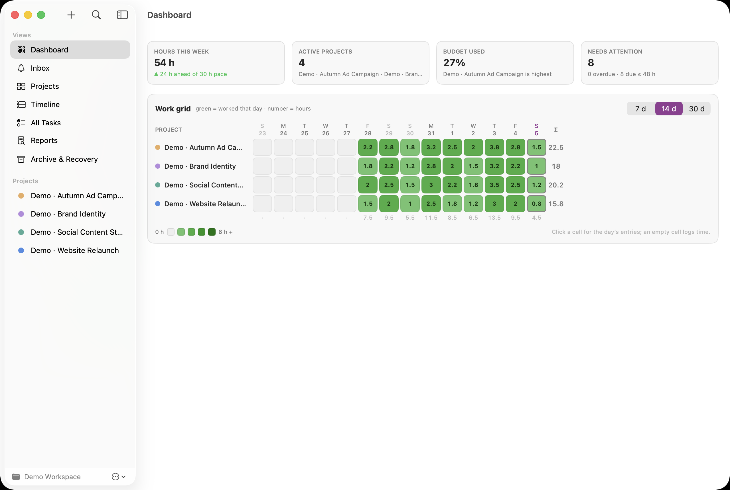 Screenshot of the Dashboard with four fictional projects, summary metrics and the daily work grid.